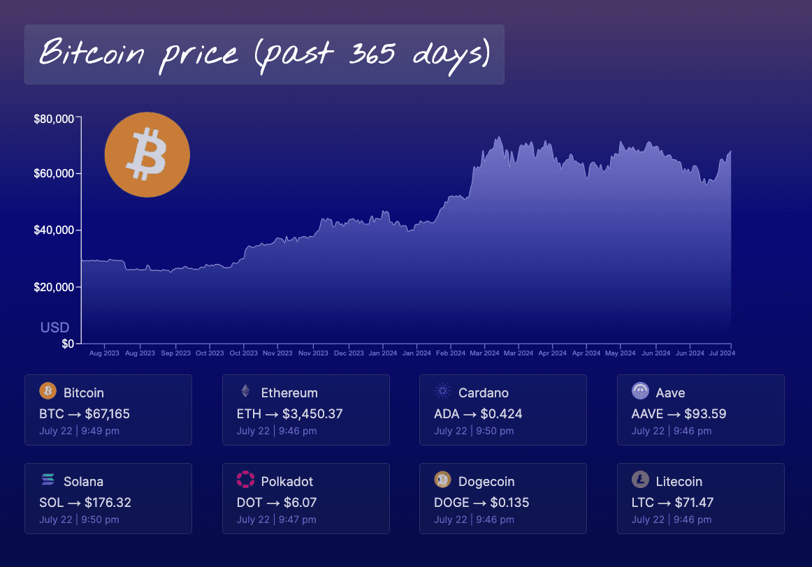 Crypto Coin Prices screenshot